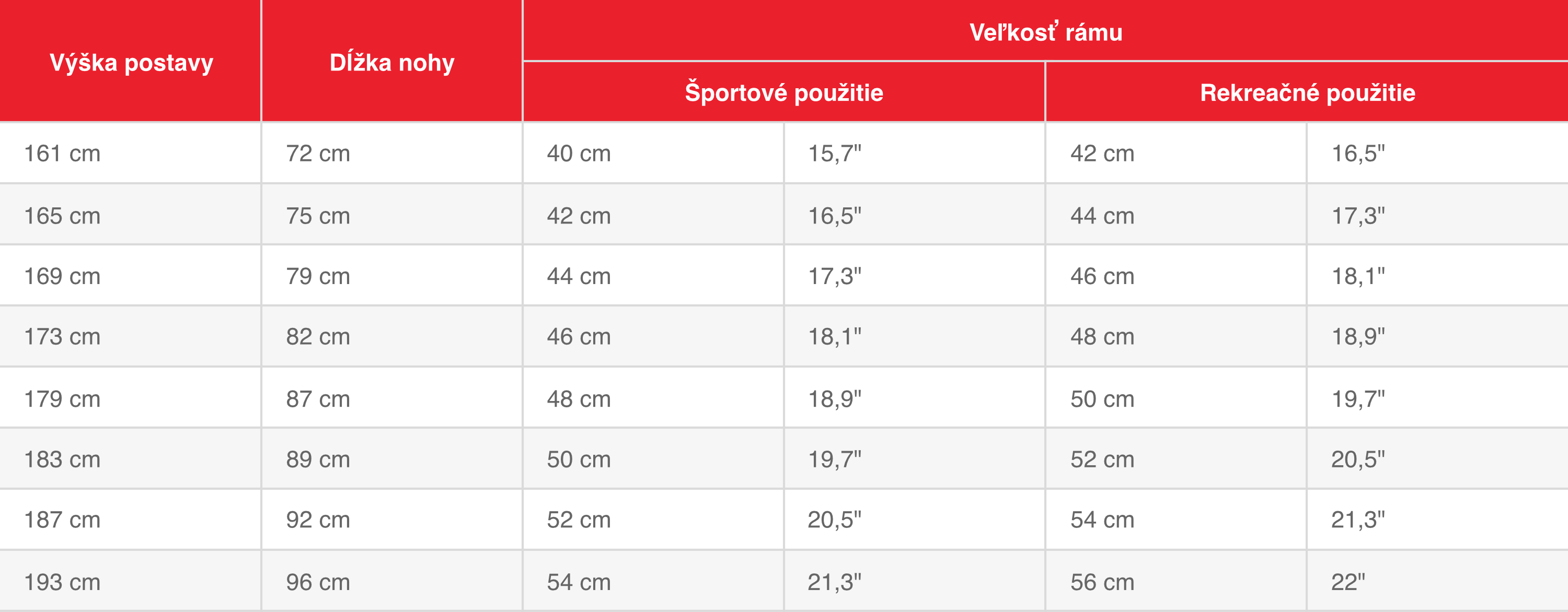 Určenie_veľkosti_rámu_podľa_dĺžky_dolných končatín